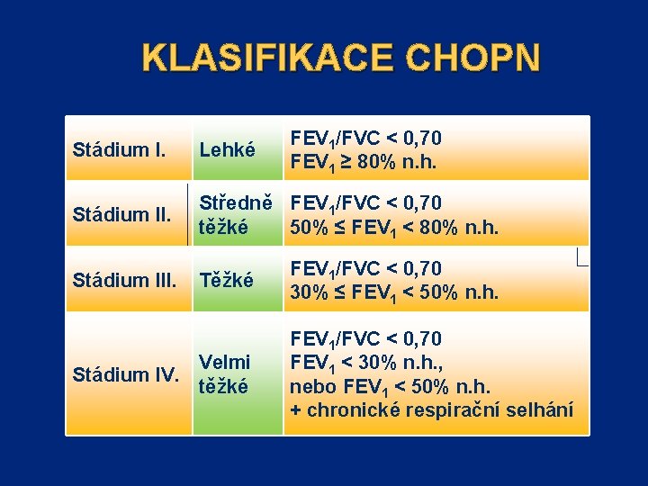 KLASIFIKACE CHOPN FEV 1/FVC < 0, 70 FEV 1 ≥ 80% n. h. Stádium