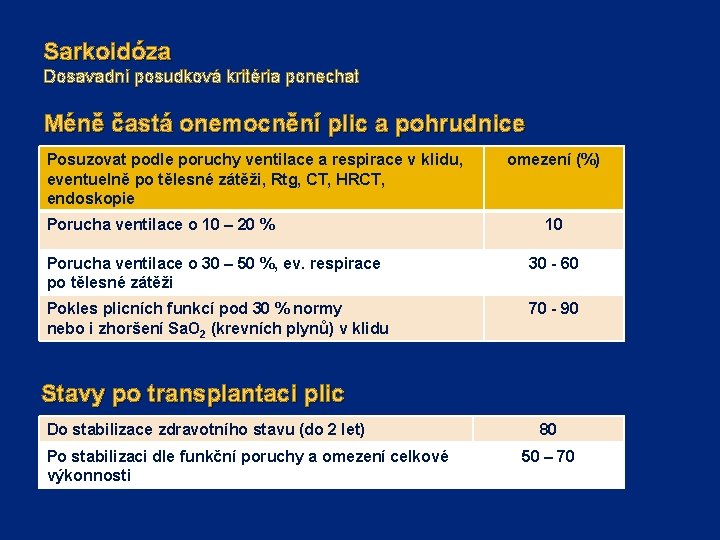 Sarkoidóza Dosavadní posudková kritéria ponechat Méně častá onemocnění plic a pohrudnice Posuzovat podle poruchy