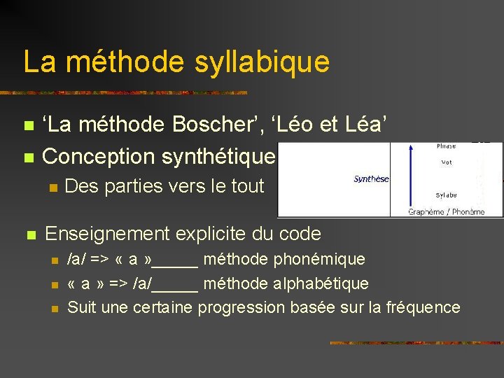 La méthode syllabique n n ‘La méthode Boscher’, ‘Léo et Léa’ Conception synthétique n