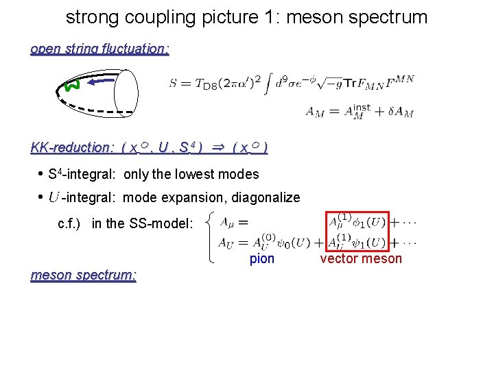 strong coupling picture 1: meson spectrum open string fluctuation: KK-reduction: ( x , U