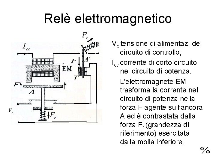 Relè elettromagnetico Vc tensione di alimentaz. del circuito di controllo; Icc corrente di corto