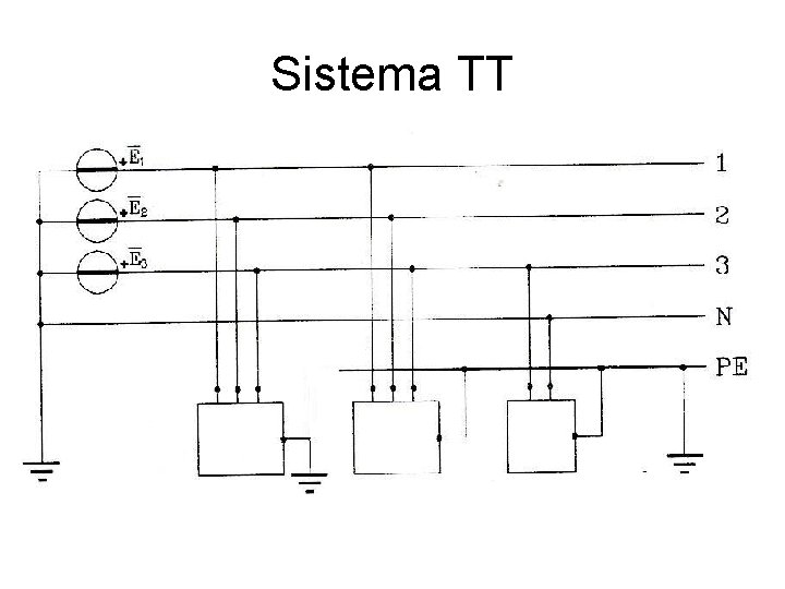 Sistema TT 