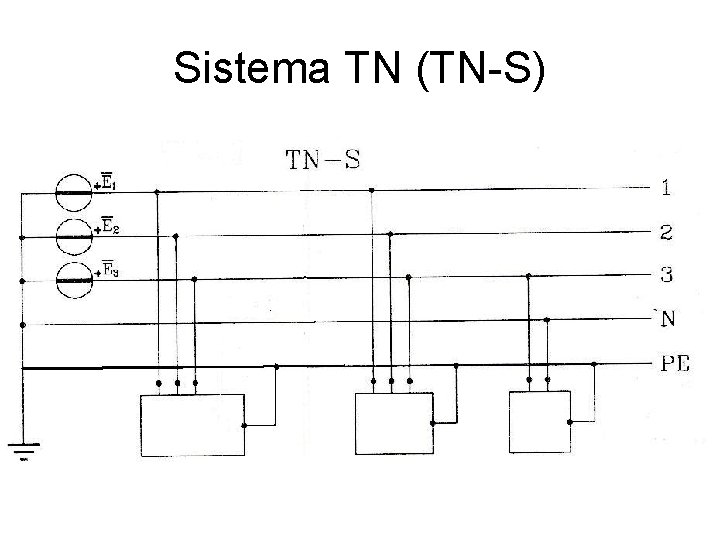 Sistema TN (TN-S) 
