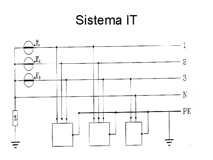 Sistema IT 