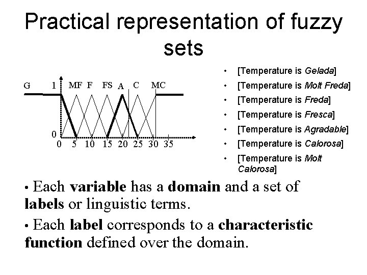 Practical representation of fuzzy sets G 1 0 MF F 0 FS A C