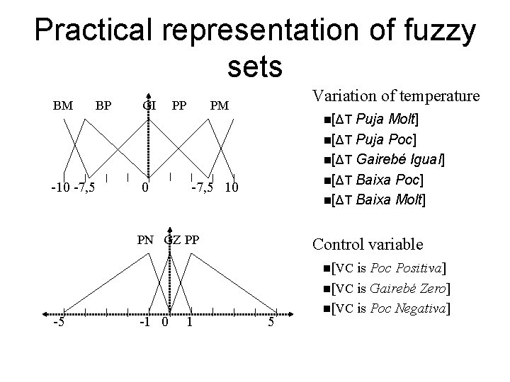 Practical representation of fuzzy sets BM BP -10 -7, 5 GI 0 PP Variation