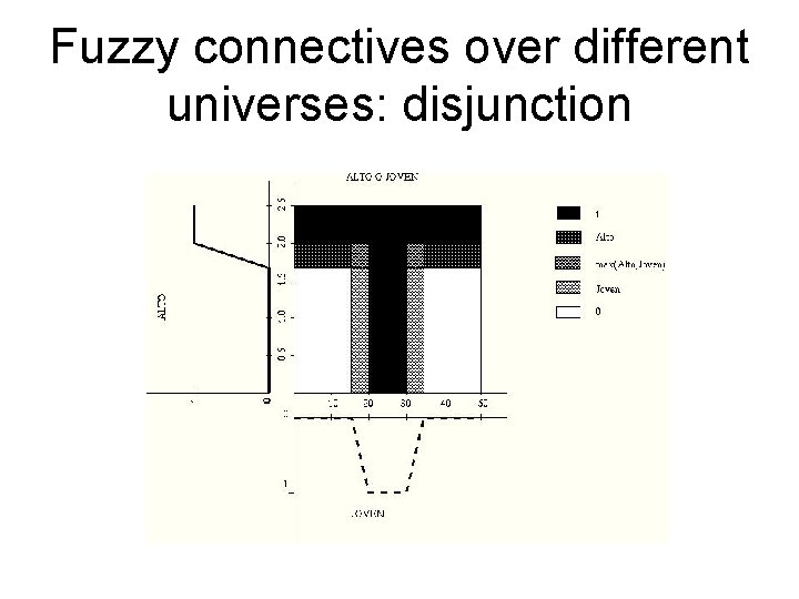 Fuzzy connectives over different universes: disjunction 