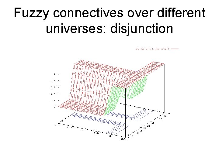 Fuzzy connectives over different universes: disjunction 