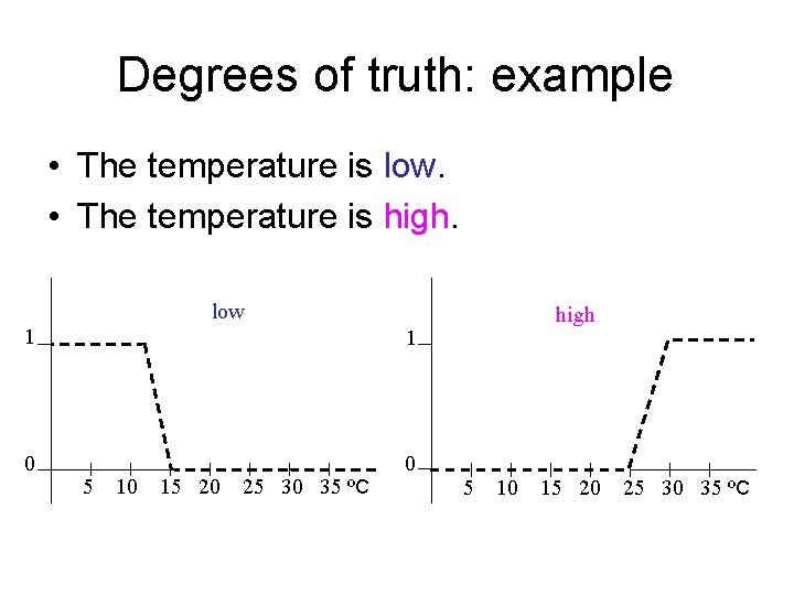 Degrees of truth: example • The temperature is low. • The temperature is high.