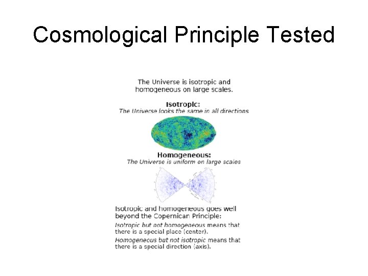 Cosmological Principle Tested 
