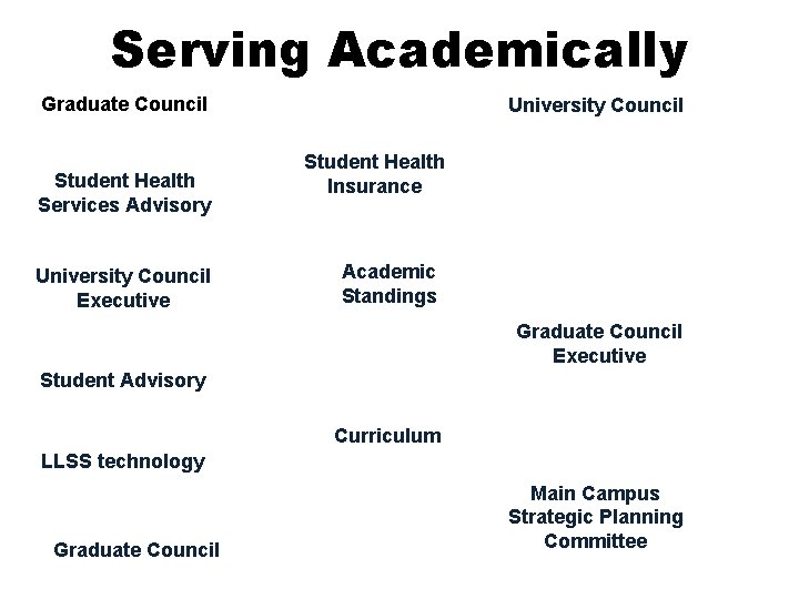 Serving Academically Graduate Council Student Health Services Advisory University Council Executive University Council Student