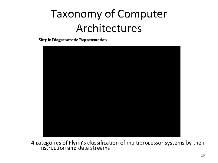 Taxonomy of Computer Architectures Simple Diagrammatic Representation 4 categories of Flynn’s classification of multiprocessor