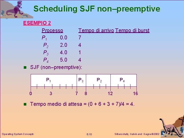 Scheduling SJF non–preemptive ESEMPIO 2 Processo Tempo di arrivo Tempo di burst P 1