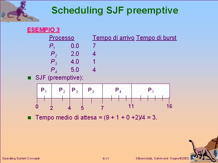 Scheduling SJF preemptive ESEMPIO 3 Processo P 1 0. 0 P 2 2. 0