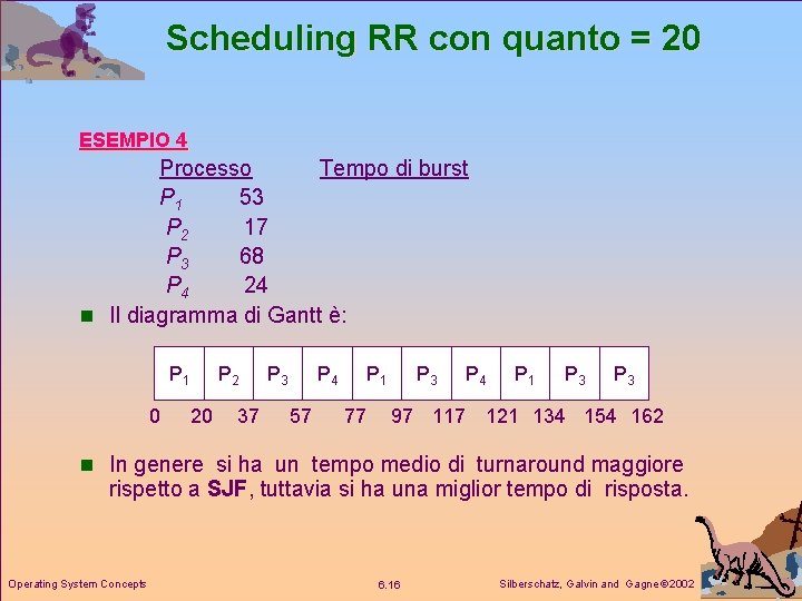Scheduling RR con quanto = 20 ESEMPIO 4 Processo Tempo di burst P 1