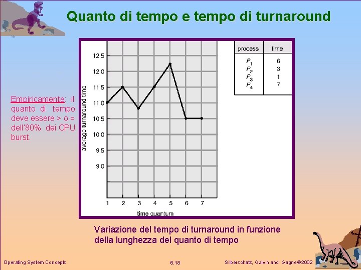 Quanto di tempo e tempo di turnaround Empiricamente: il quanto di tempo deve essere