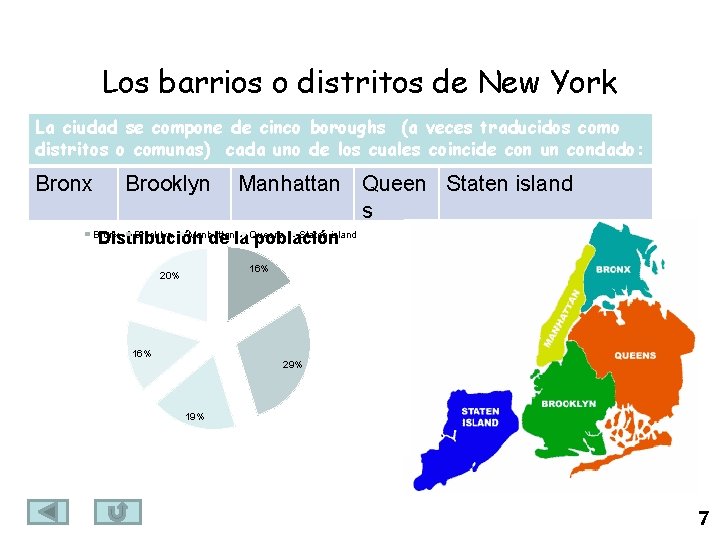 Los barrios o distritos de New York La ciudad se compone de cinco boroughs