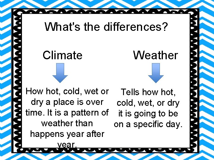 What's the differences? Climate Weather How hot, cold, wet or Tells how hot, dry What's the differences? Climate Weather How hot, cold, wet or Tells how hot, dry