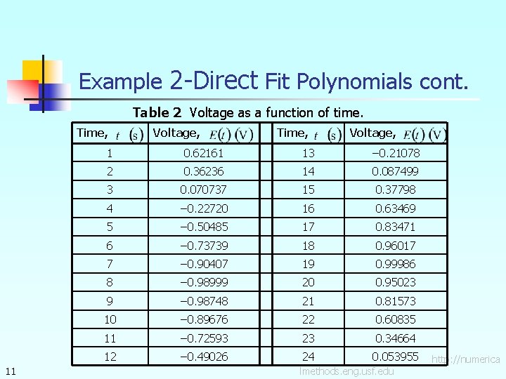 Example 2 -Direct Fit Polynomials cont. Table 2 Voltage as a function of time.