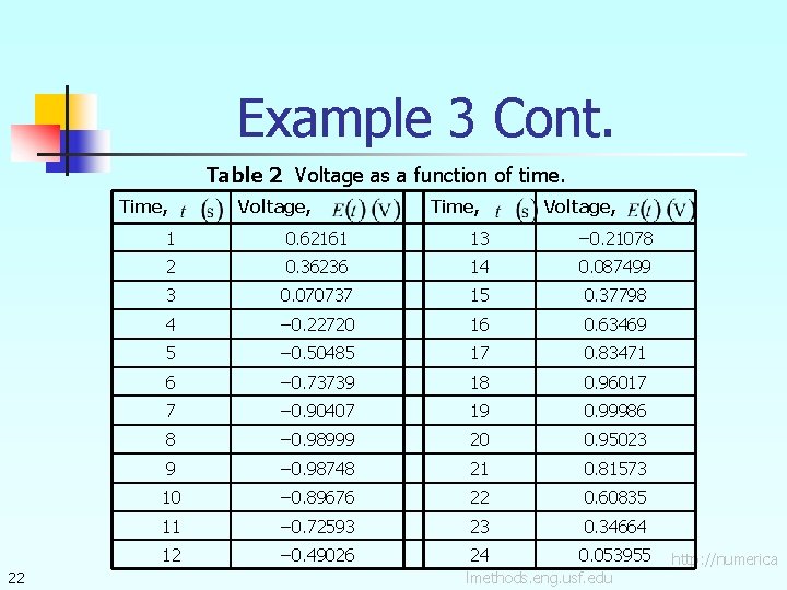 Example 3 Cont. Table 2 Voltage as a function of time. Time, 22 Voltage,