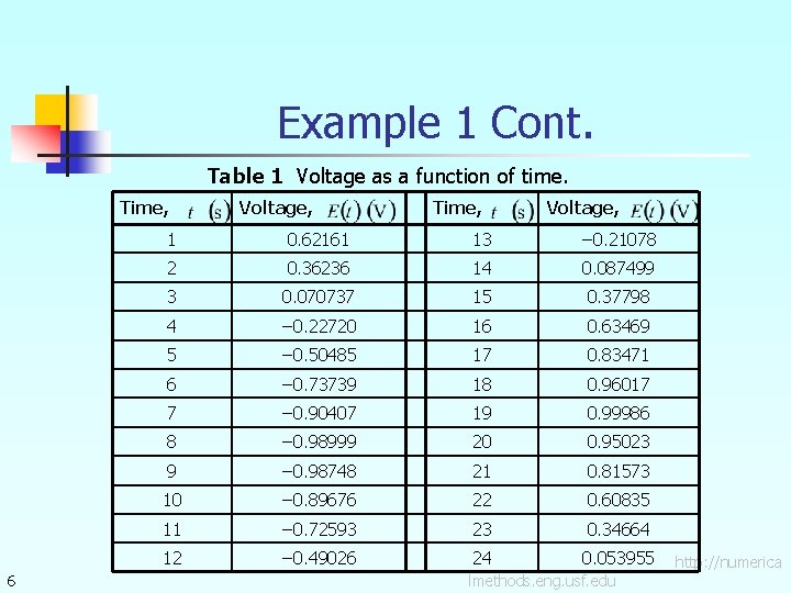 Example 1 Cont. Table 1 Voltage as a function of time. Time, 6 Voltage,