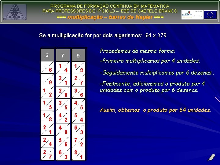 PROGRAMA DE FORMAÇÃO CONTÍNUA EM MATEMÁTICA PARA PROFESSORES DO 1º CICLO – ESE DE
