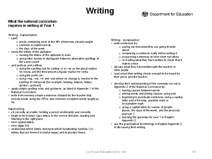 Writing What the national curriculum requires in writing at Year 1 Writing - transcription