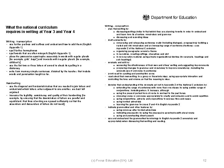 What the national curriculum requires in writing at Year 3 and Year 4 Writing