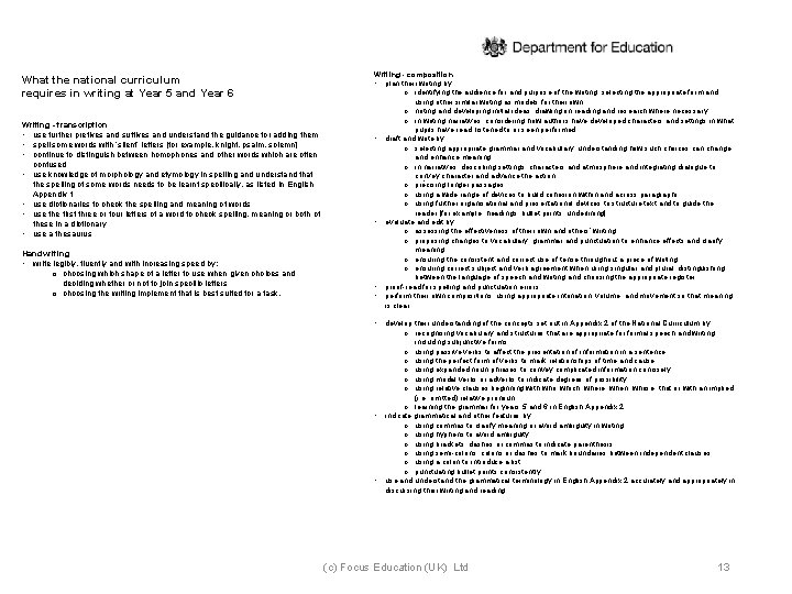 What the national curriculum requires in writing at Year 5 and Year 6 Writing