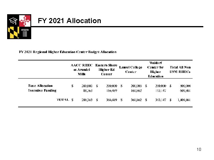FY 2021 Allocation 10 