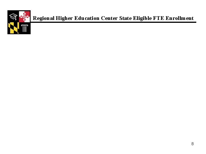 Regional Higher Education Center State Eligible FTE Enrollment 8 