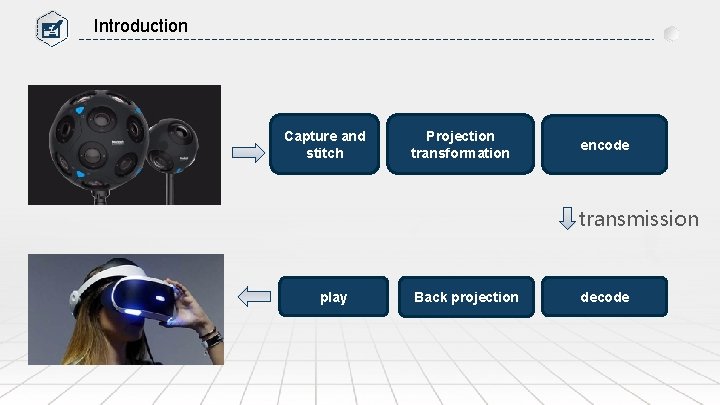 Introduction Capture and stitch Projection transformation encode transmission play Back projection decode 