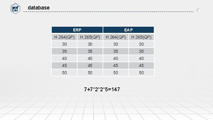 database ERP EAP H. 264(QP) H. 265(QP) 30 30 35 35 40 40 45
