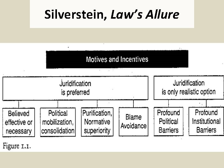 Silverstein, Law’s Allure 
