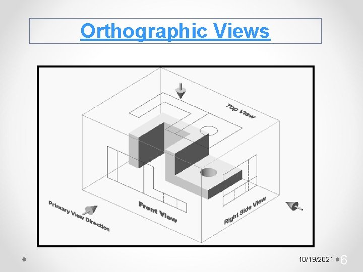 Orthographic Views 10/19/2021 6 