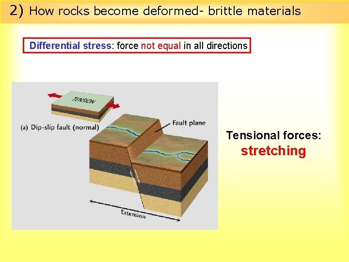 2) How rocks become deformed- brittle materials Differential stress: force not equal in all