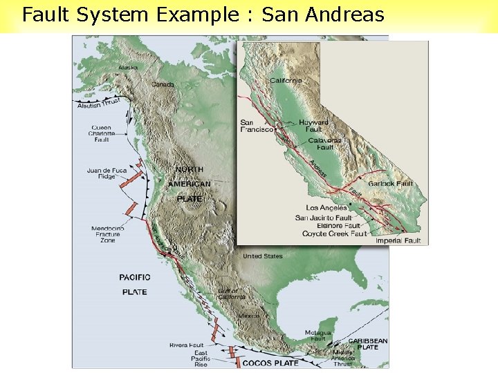 Fault System Example : San Andreas 