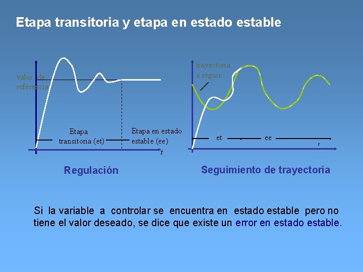 Etapa transitoria y etapa en estado estable trayectoria a seguir valor de referencia Etapa