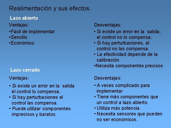 Realimentación y sus efectos. Lazo abierto Ventajas: • Fácil de implementar • Sencillo •