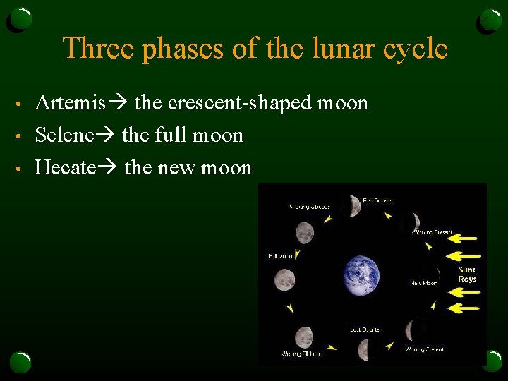 Three phases of the lunar cycle • • • Artemis the crescent-shaped moon Selene