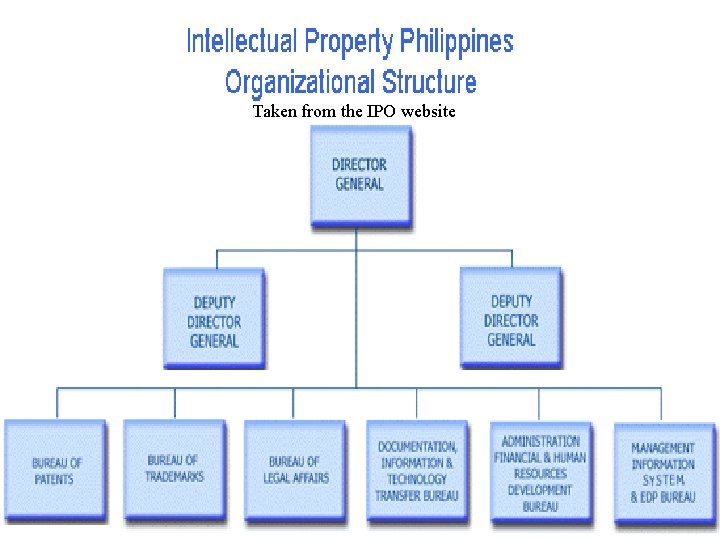 Taken from the IPO website 