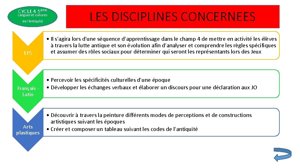 CYCLE 4 5ème Langues et cultures de l’Antiquité EPS Français Latin Arts plastiques LES