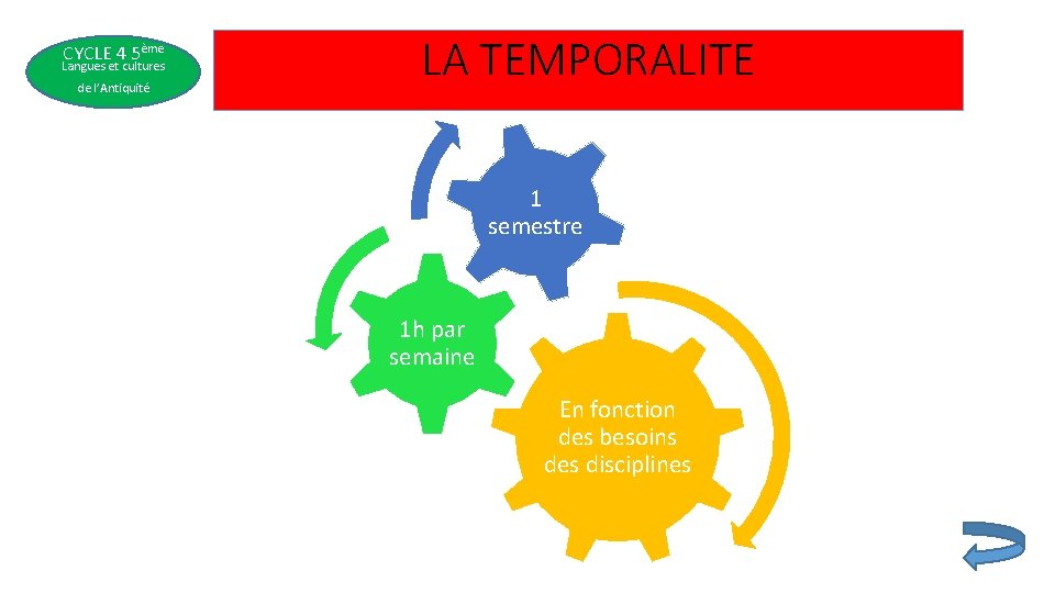 CYCLE 4 5ème Langues et cultures de l’Antiquité LA TEMPORALITE 1 semestre 1 h