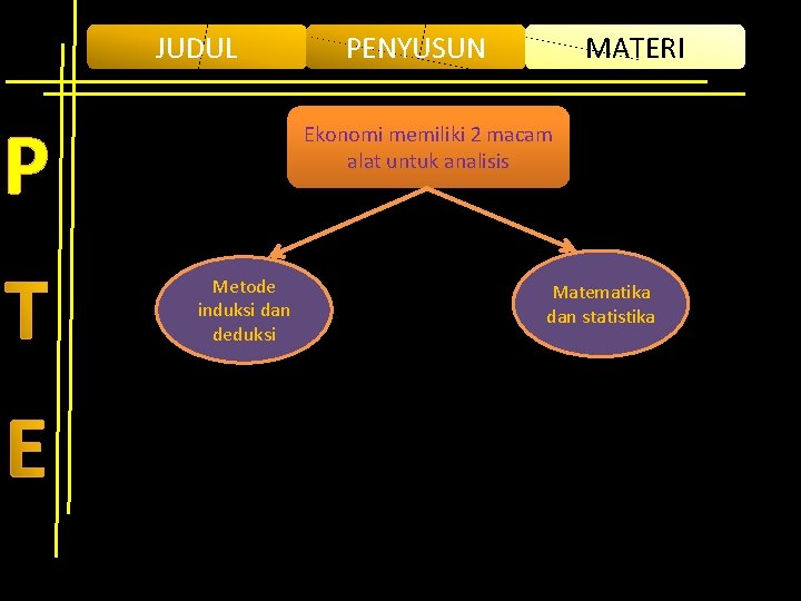 JUDUL P PENYUSUN MATERI Ekonomi memiliki 2 macam alat untuk analisis Metode induksi dan