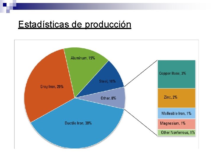 Estadísticas de producción 