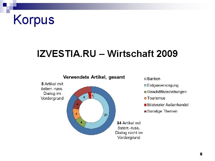 Korpus IZVESTIA. RU – Wirtschaft 2009 5 