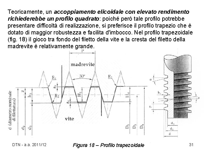 Teoricamente, un accoppiamento elicoidale con elevato rendimento richiederebbe un profilo quadrato: poiché però tale