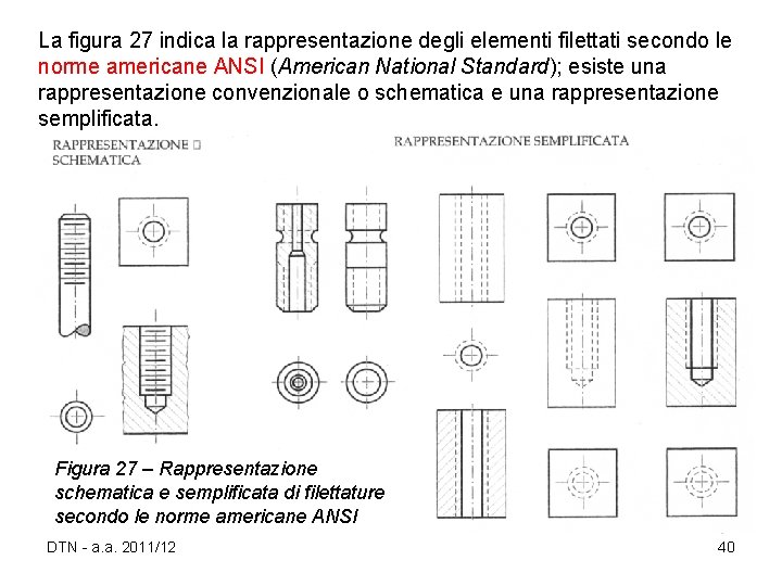 La figura 27 indica la rappresentazione degli elementi filettati secondo le norme americane ANSI