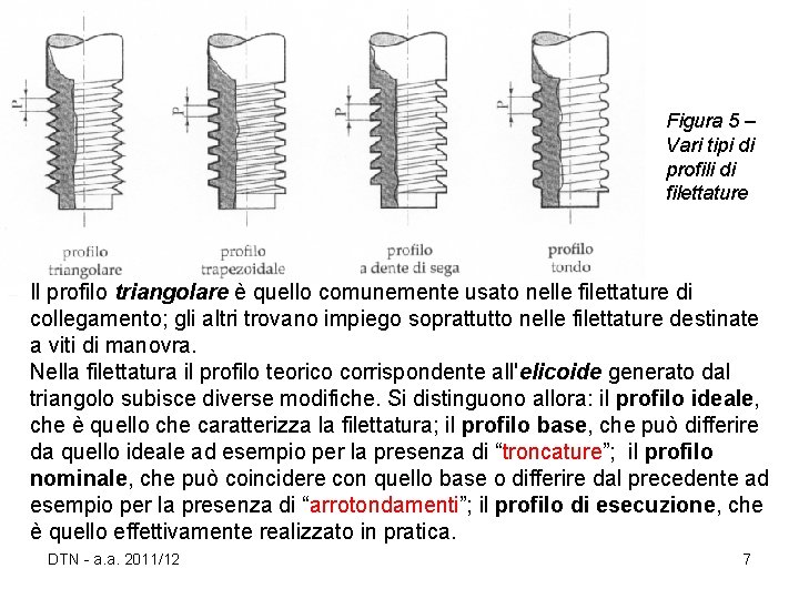 Figura 5 – Vari tipi di profili di filettature Il profilo triangolare è quello