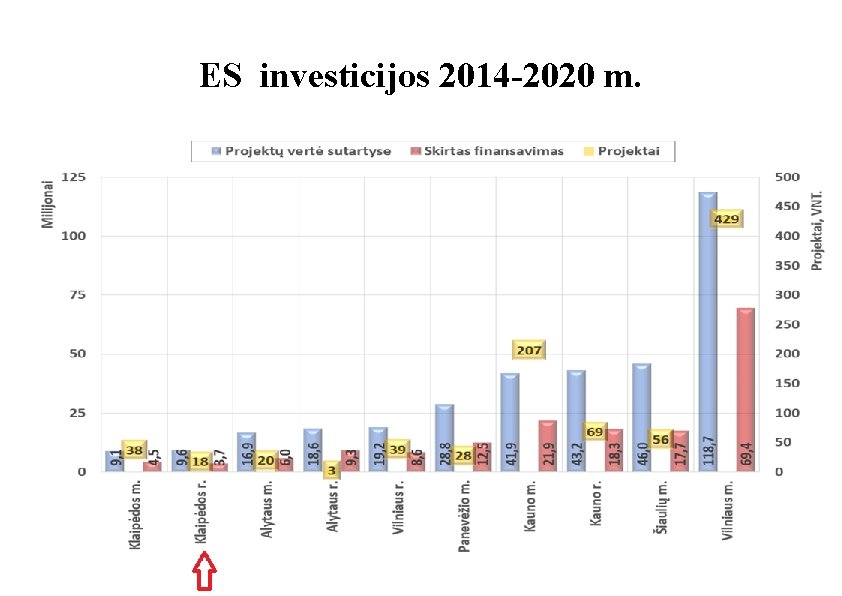 ES investicijos 2014 -2020 m. 
